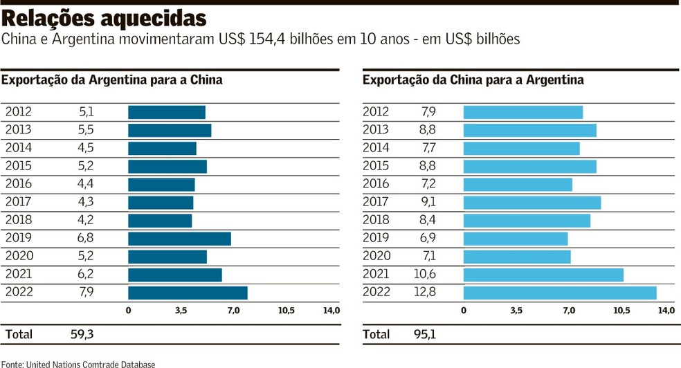 Parcerias A Am Rica Latina Crescem No Espa O Deixado Pelos Estados Unidos Brazil China