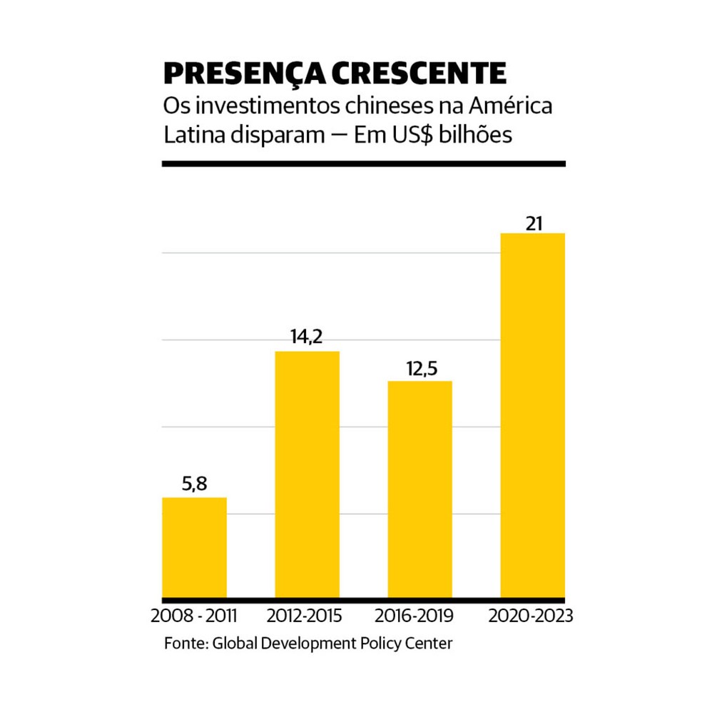A Am Rica Latina Que Est No Foco Da China Revista Brasil China Valor Econ Mico