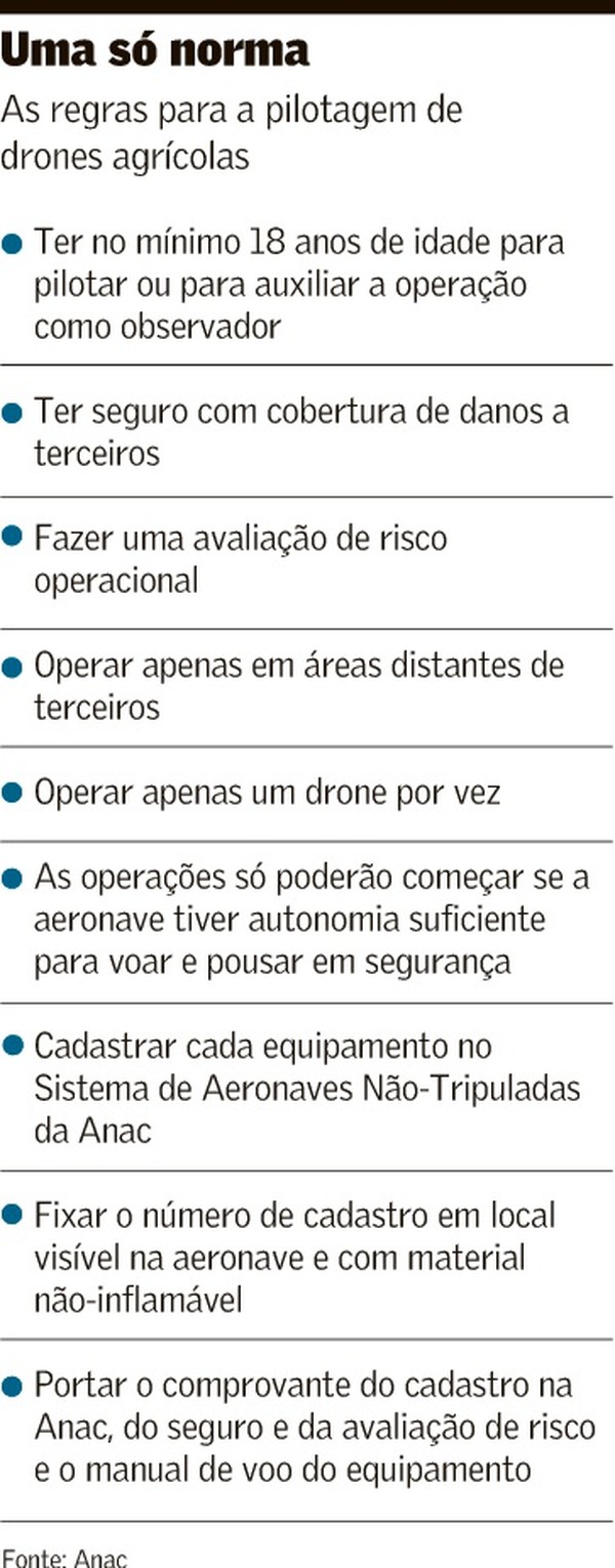 Diretrizes operacionais legislações do campo