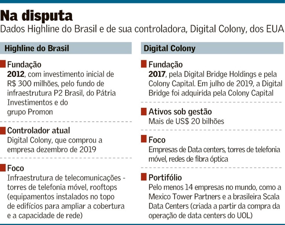 Nova proposta de acordo reduz dívidas para R$ 10 bilhões da Oi