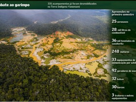 Narcogarimpo avança na Amazônia por drogas, ouro e cassiterita