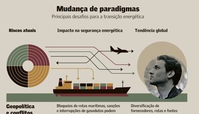 Transição energética vira questão de segurança nacional