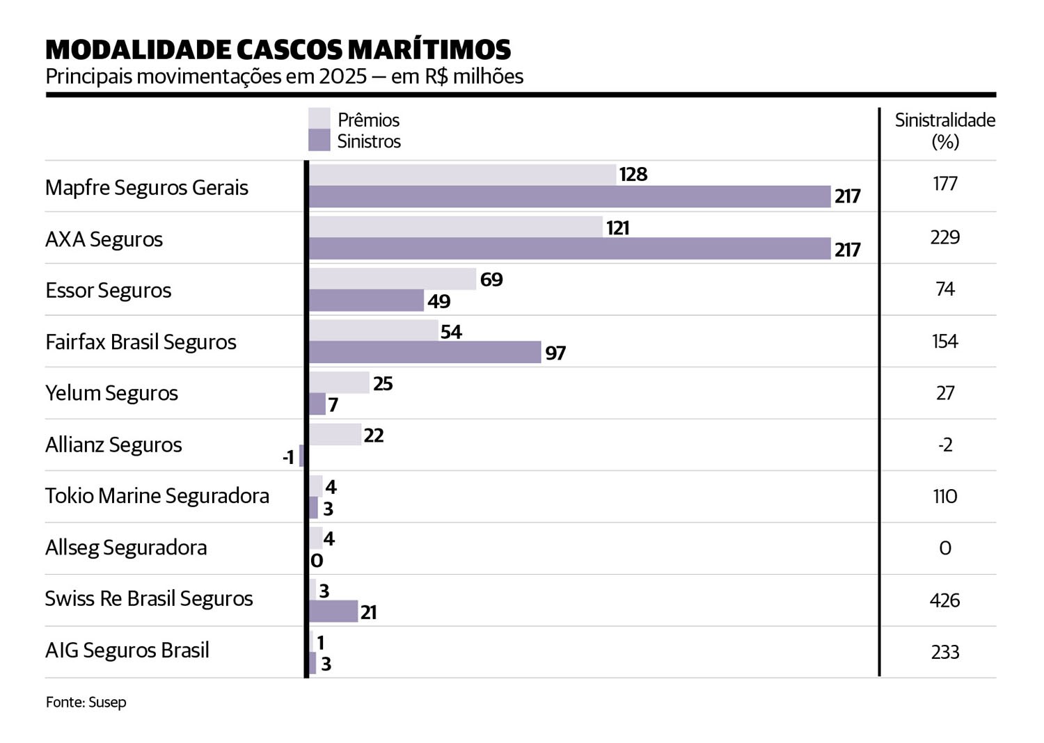 Conflito no Irã abala mercado global de seguro marítimo