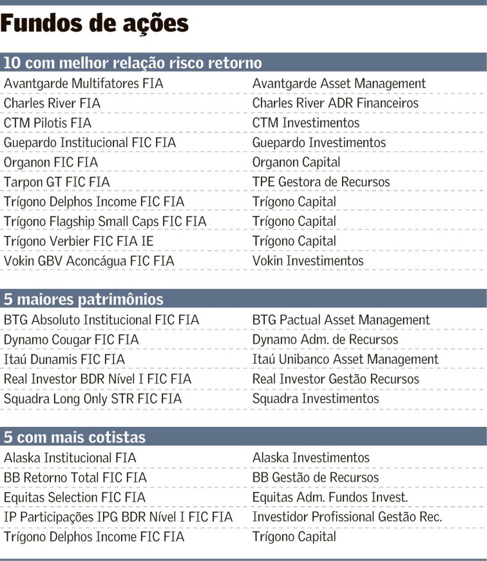 Como ler os nomes e números das ações da Bolsa de Valores – Invest