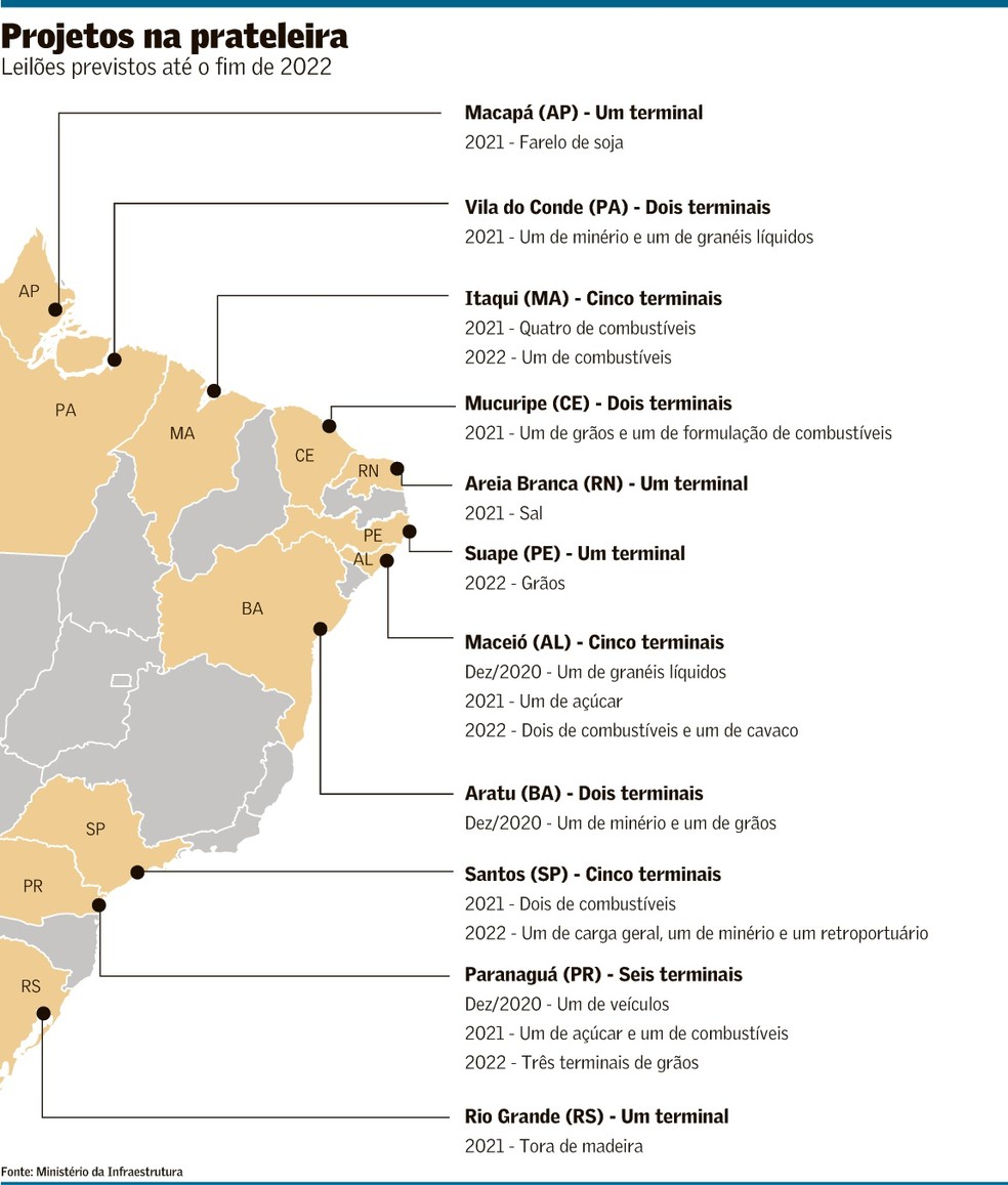 Como o Governo Brasileiro pode Regular Cassinos Online nos Próximos Anos