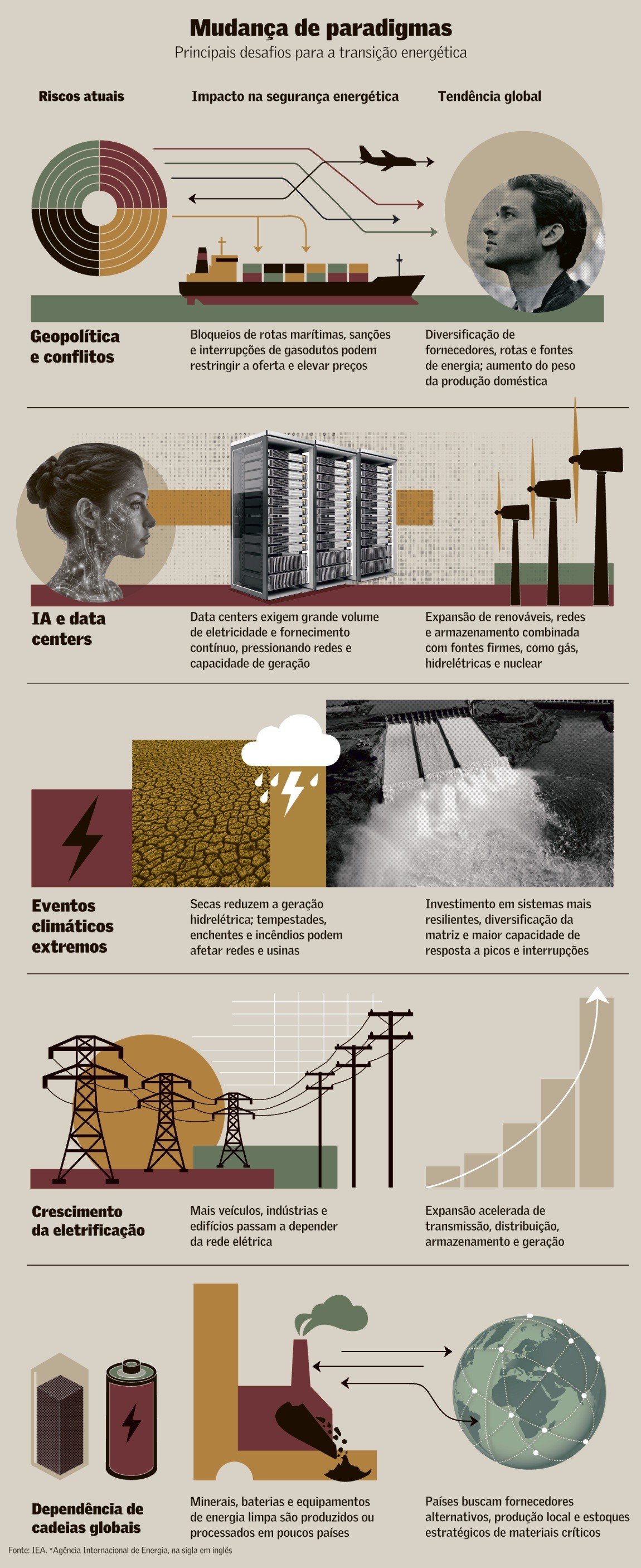 Transição energética vira questão de segurança nacional - QTU Questões do Universo