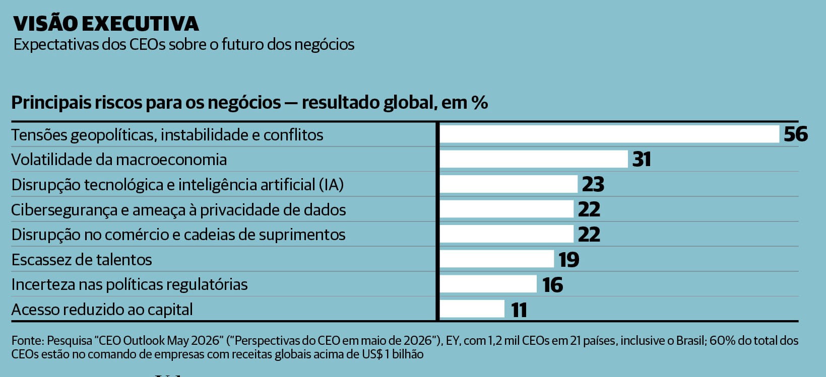 Gestão: Muito além do horizonte