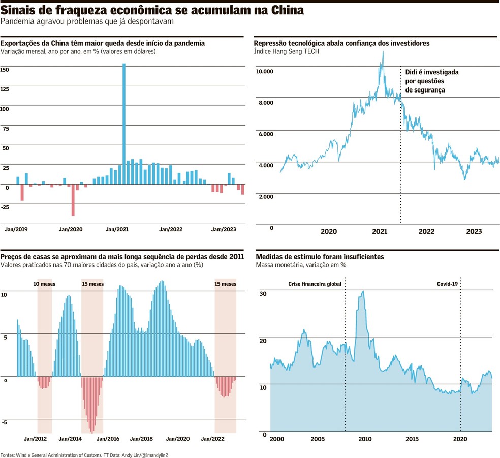 Visão econômica de Xi Jinping traz risco à estabilidade social da China |  Mundo | Valor Econômico