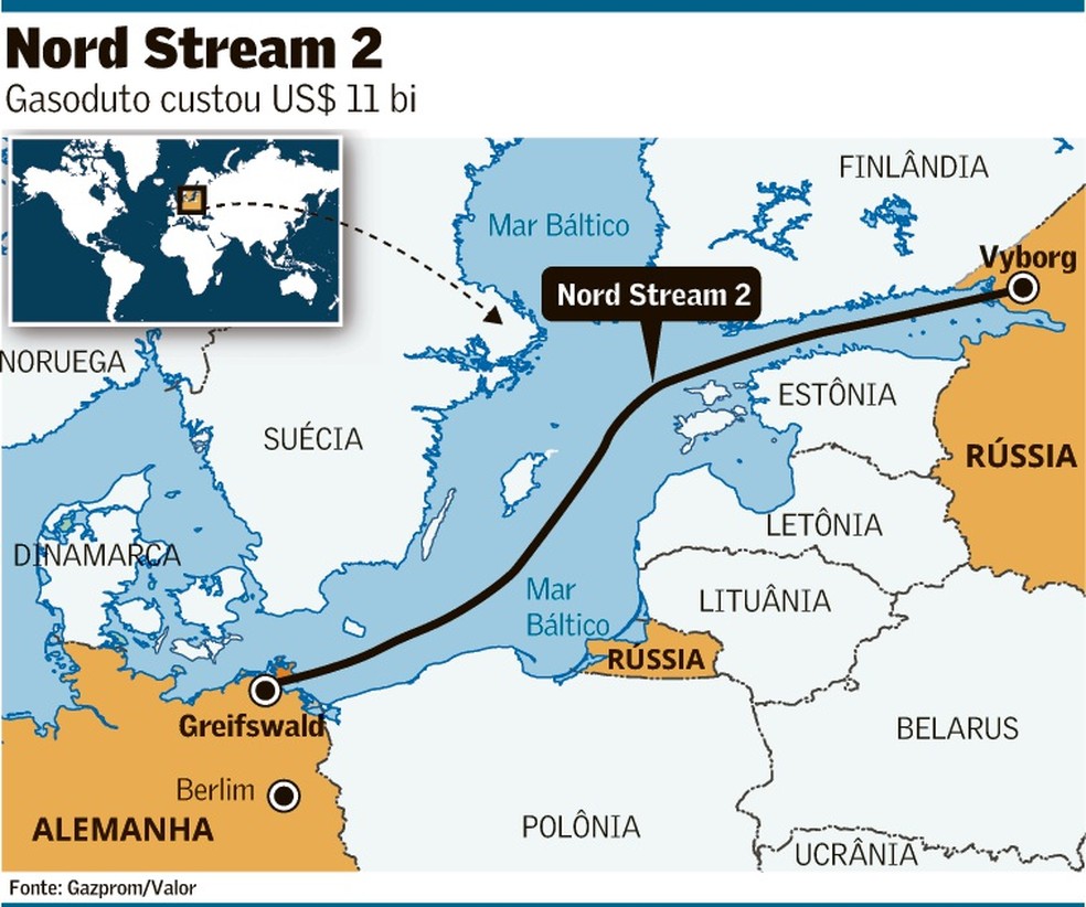 Os EUA explodiram os gasodutos Nord Stream