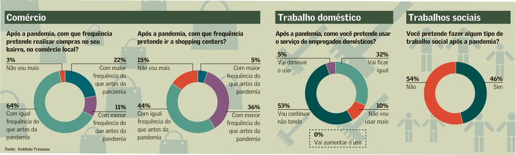 MP solicita que brasileiros reiniciem roteadores domésticos para combater  vírus. Veja a lista de aparelhos ameaçados - Economia e Finanças - Extra  Online