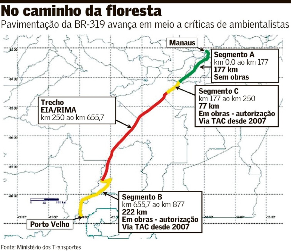 Relatório promete solução para rodovia de manaus a porto velho