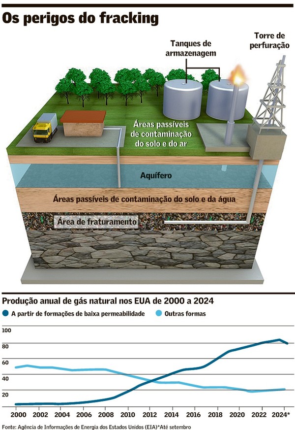 Efeitos De Fracking Reino Unido Proíbe 