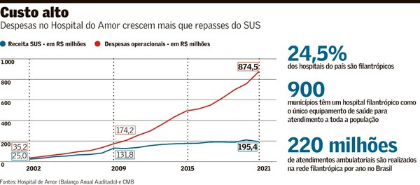 Atividades Sócio-Culturais - SANTA CASA da MISERICÓRDIA de Armação