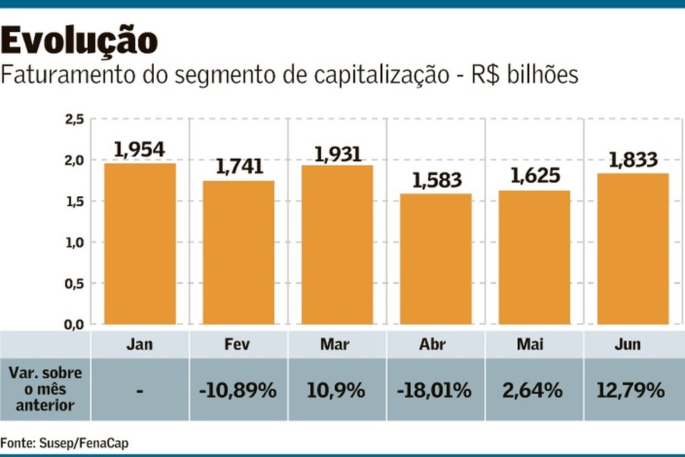 Filantropia premiável: Brasilcap lança maior produto do mercado