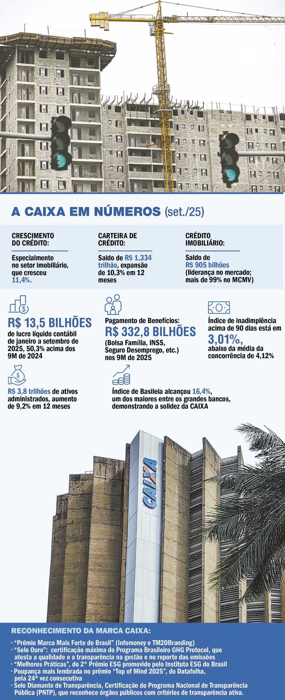 THE BOX IN NUMBERS — Photo: Montage - Arte/G.Lab/Disclosure