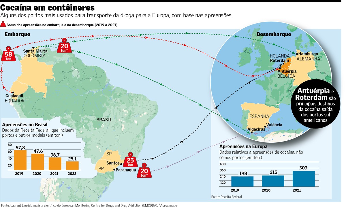 Veja como o tráfico internacional de drogas tomou os portos brasileiros ...