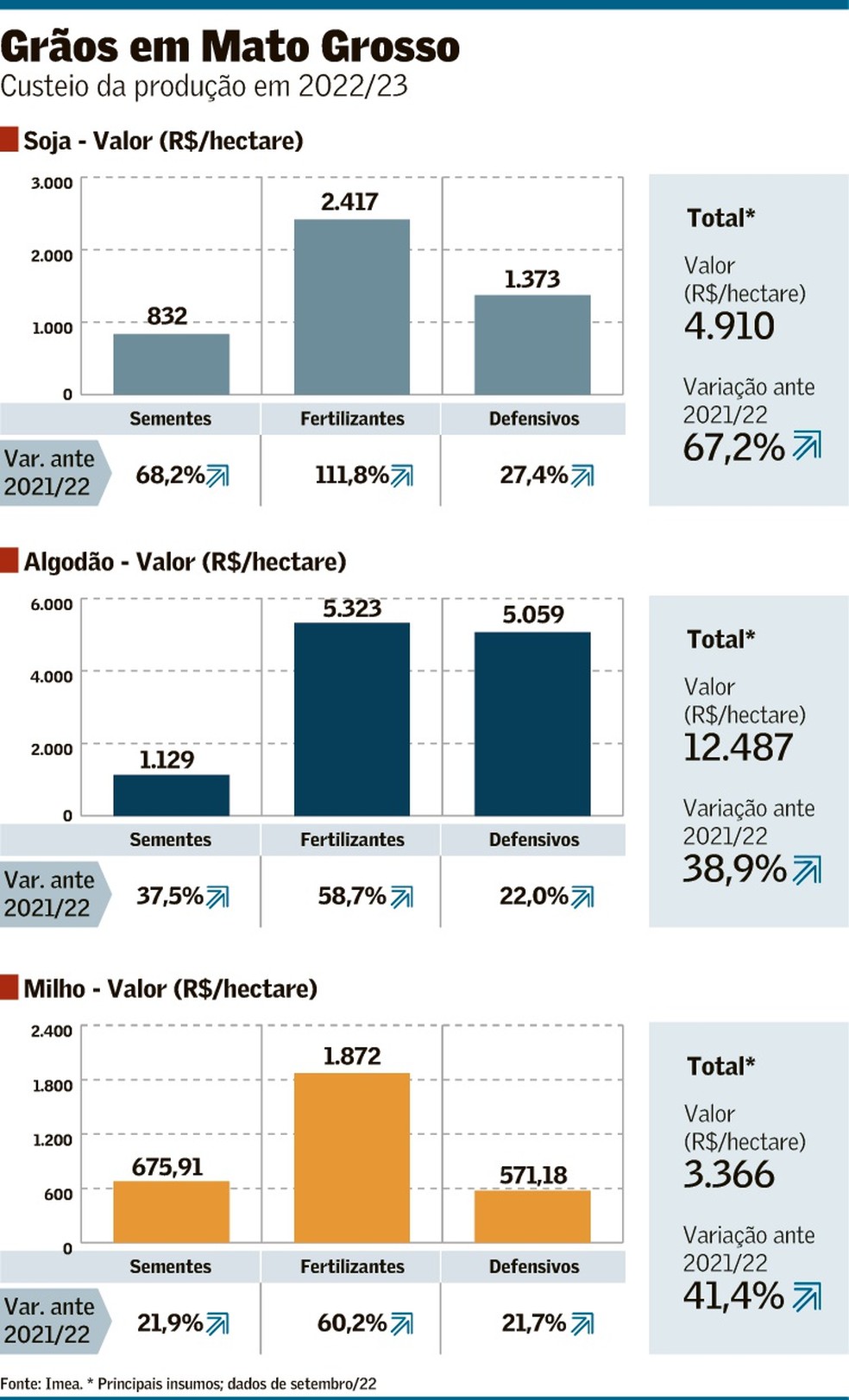 tempo gasto com vídeos aumentou 70% no Brasil no ano passado