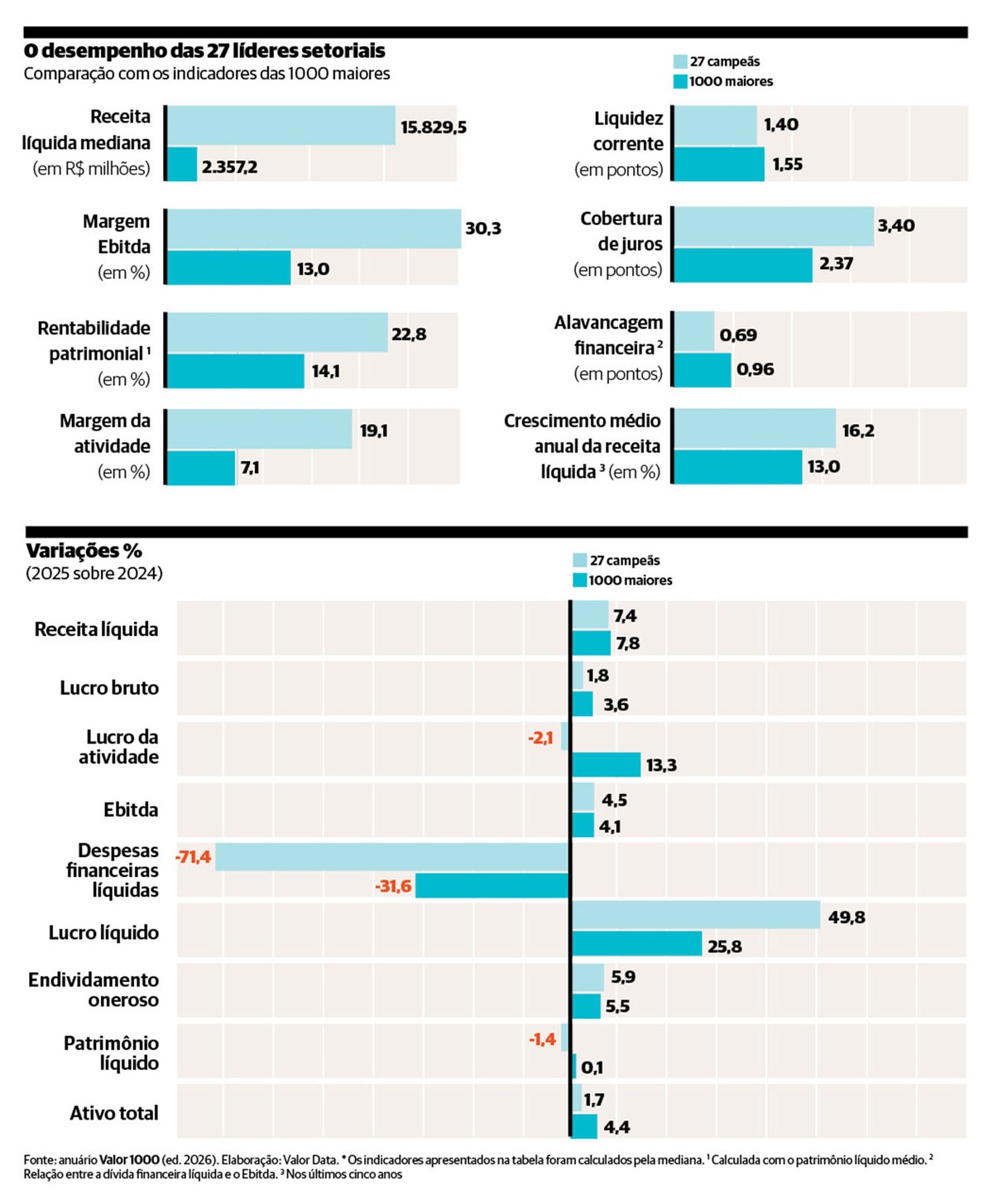 Grupo EMS: Sustentabilidade e Diversificação como Chaves do Sucesso em 2026