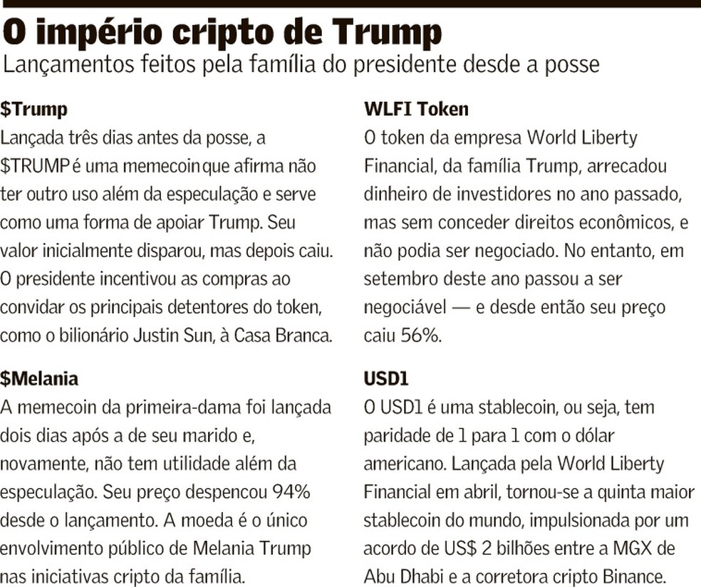 Como empresas de Trump ganharam US$ 1 bi com criptomoedas | Mundo | Valor  Econômico