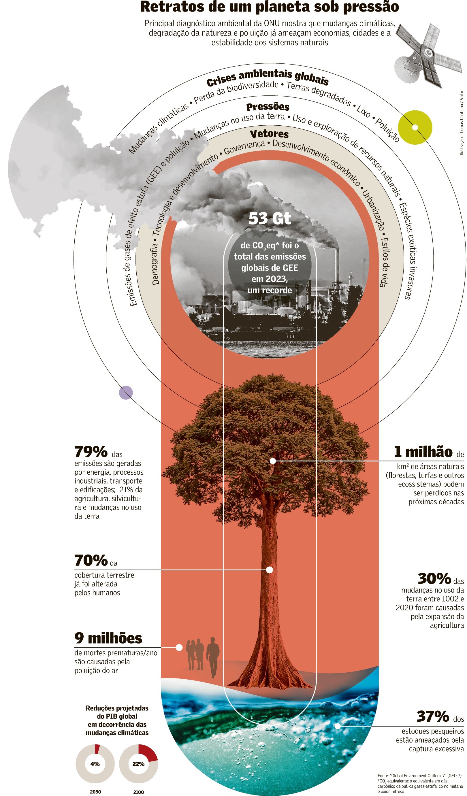 Agenda ambiental se impõe na economia real
