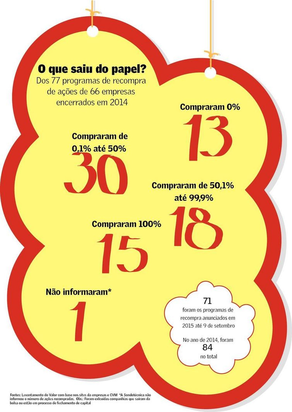 Recompra para valer | Finanças | Valor Econômico