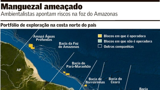 Exploração na foz do Amazonas expõe ameaças aos manguezais