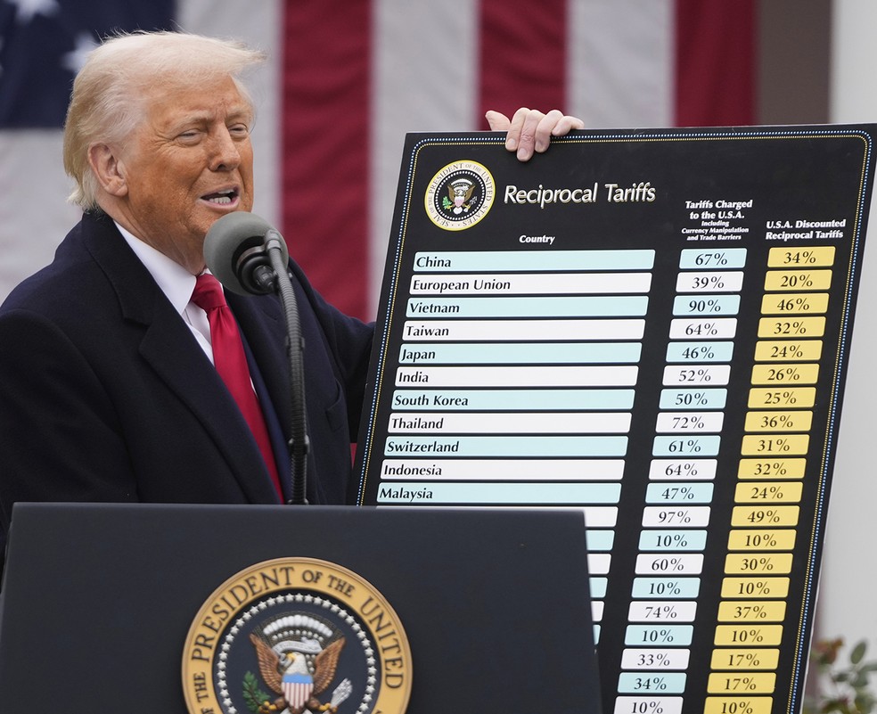  — Foto: Mark Schiefelbein/AP Photo