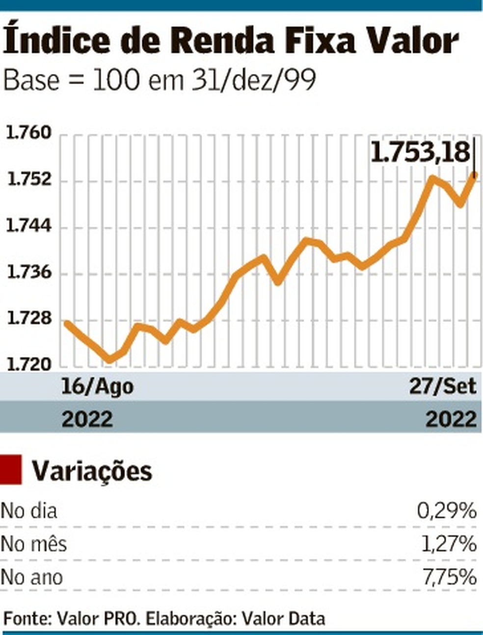 Cheque: recuo inicial