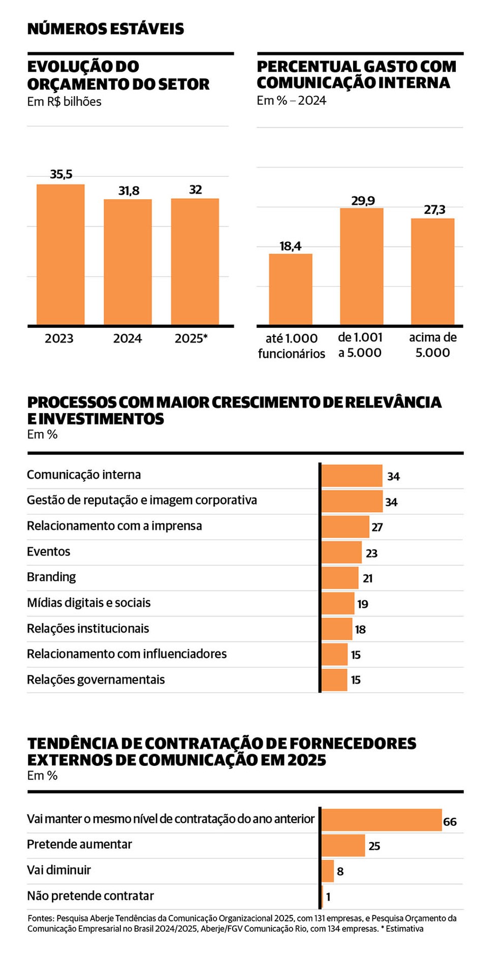     — Photo: Arte/Valeur