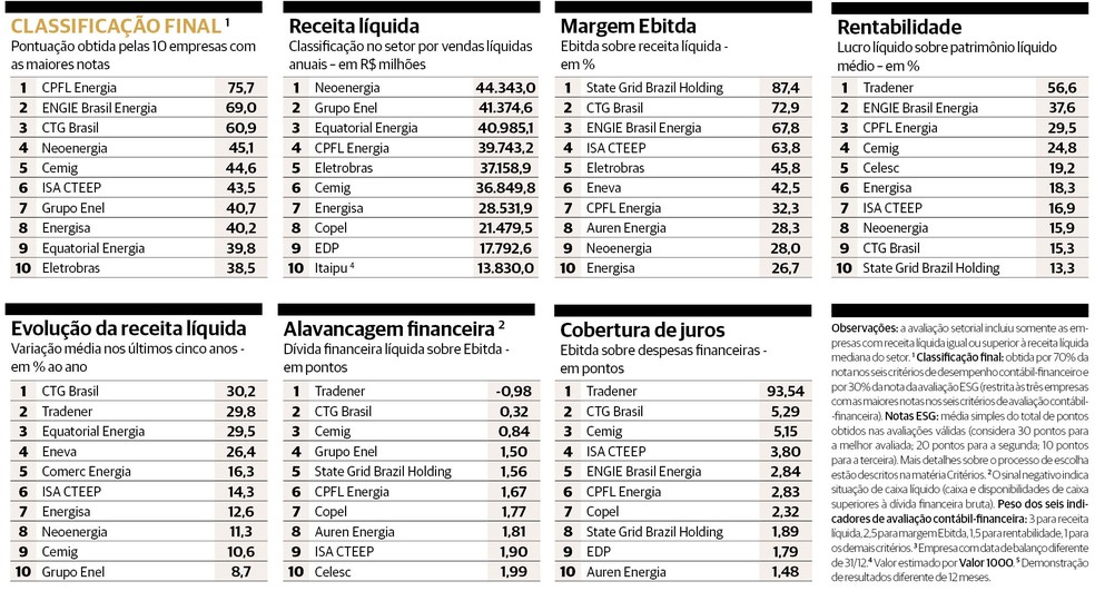  &mdash; Foto: Arte/Valor