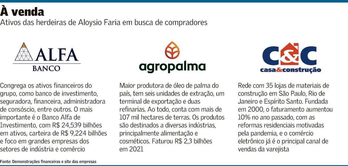 Herdeiras de Aloysio Faria colocam Alfa e mais duas empresas à venda