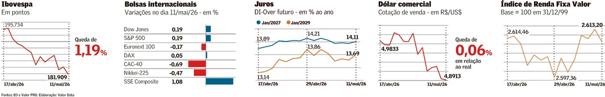 Petróleo sube 4% y afecta tasas de interés globales