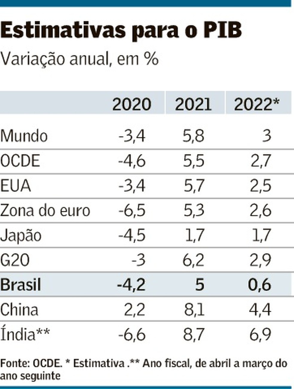 Crise da dívida esperada nos emergentes será complexa