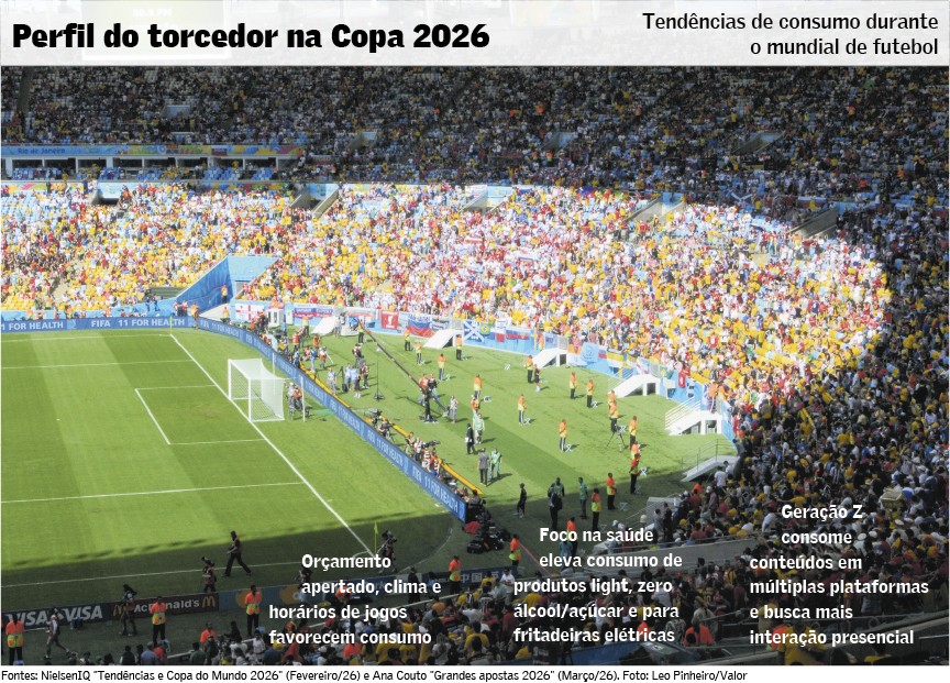Copa de 2026 eleva consumo dentro do lar