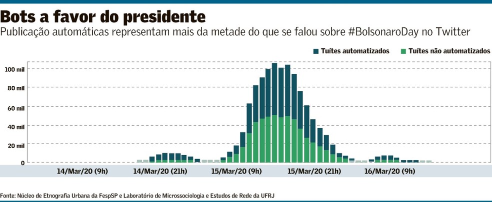 Graphogame, aplicativo do MEC citado por Bolsonaro em debate, ensina letras  com tiro de canhão - Estadão