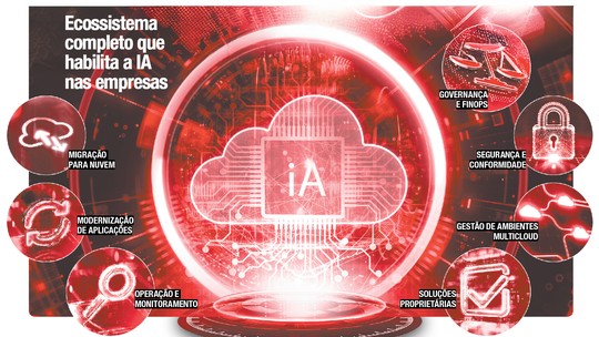 A infraestrutura que habilita a IA