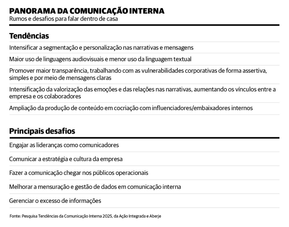  — Foto: Arte/Valor