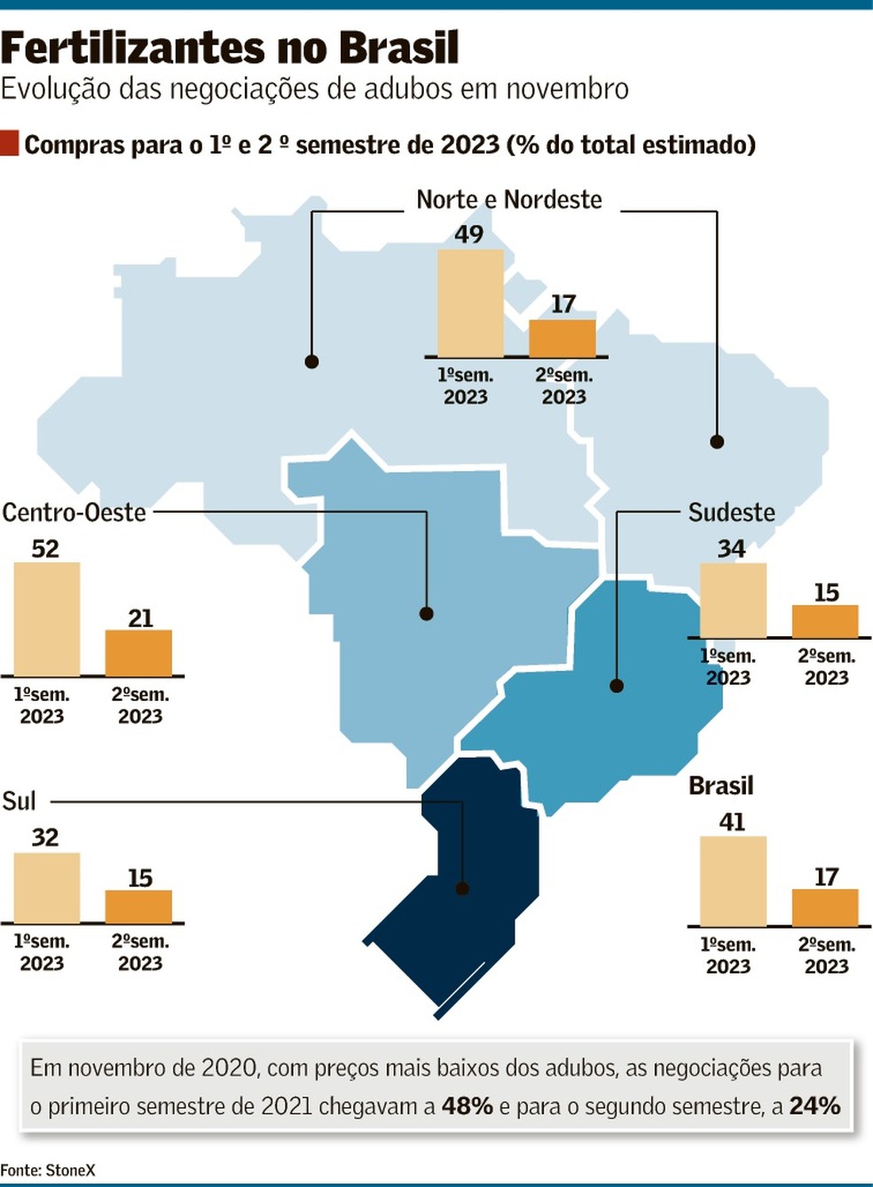 B9   lança loja de compras internacionais no Brasil • B9