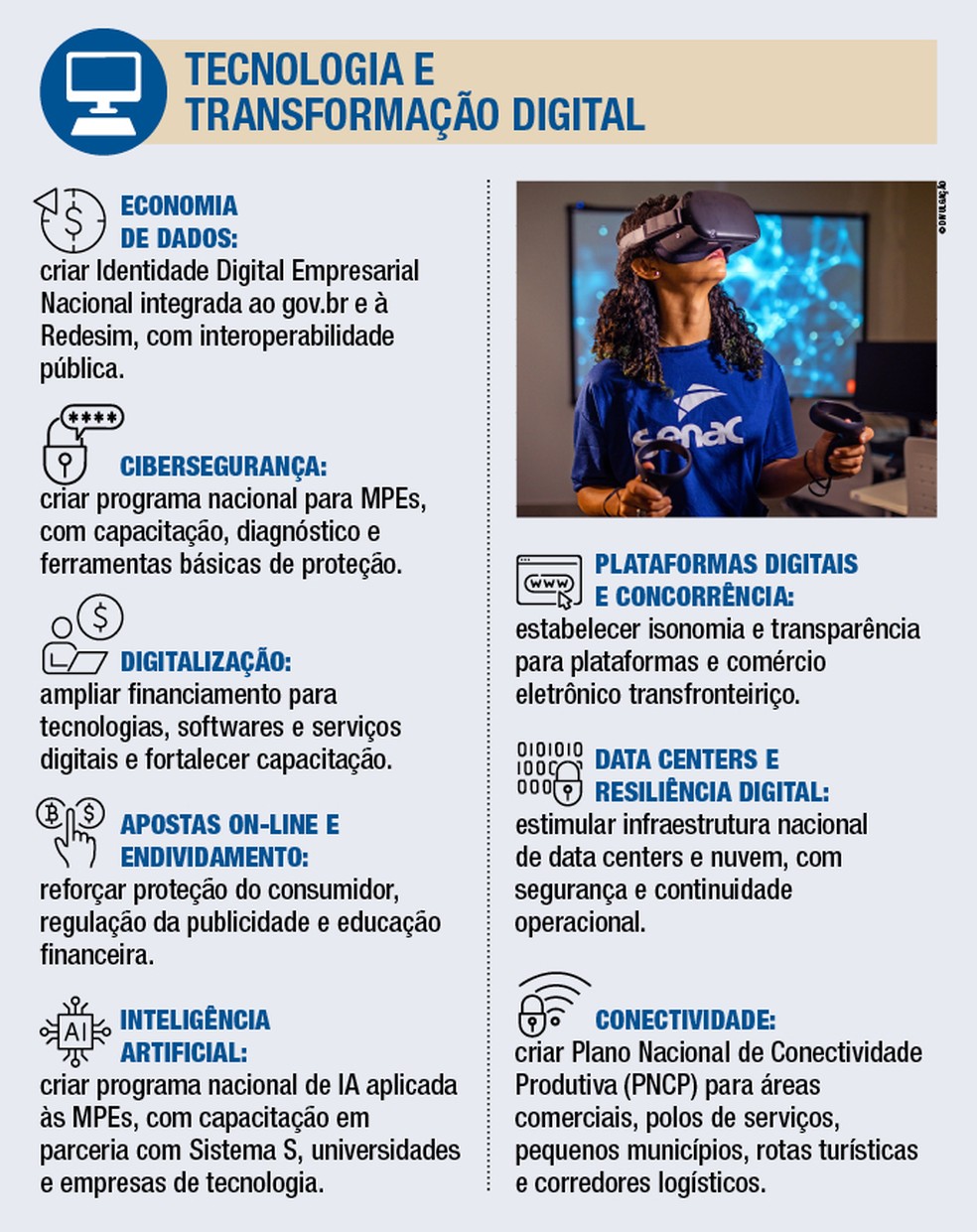 Tecnologia e Transformação Digital — Foto: Arte