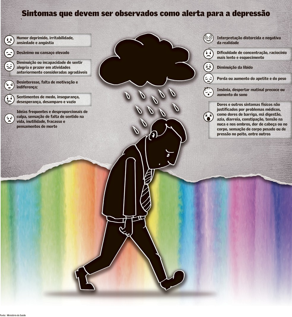 Ansiedade e depressão podem ocorrer ao mesmo tempo? - 09/05/2019