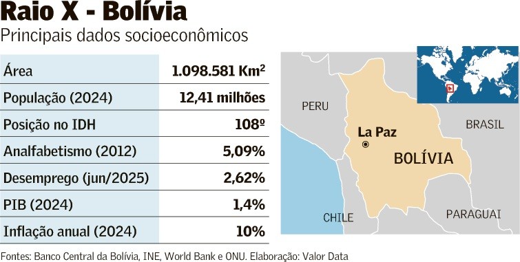 Bolívia define 2º turno sem esquerda
