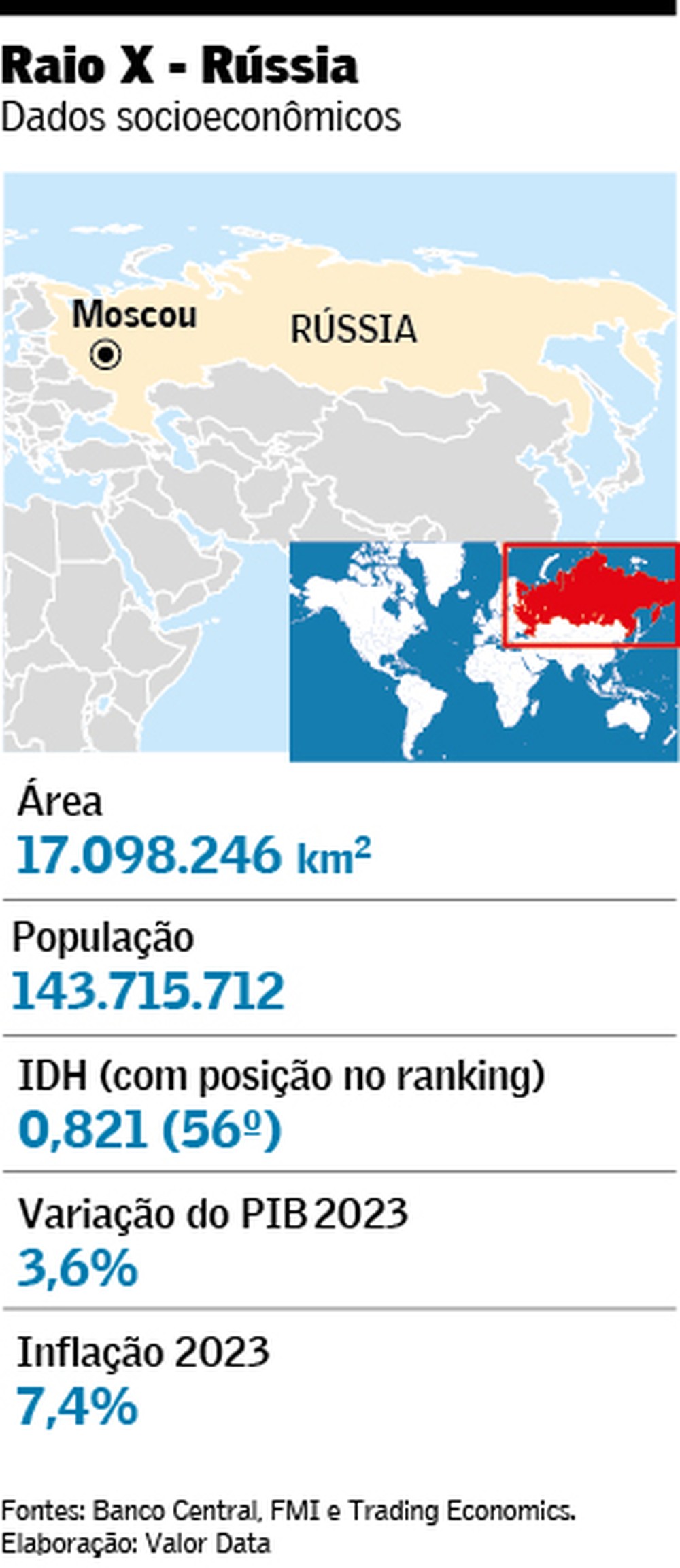 Arte_Russia_raio_x — Foto: Arte/Valor
