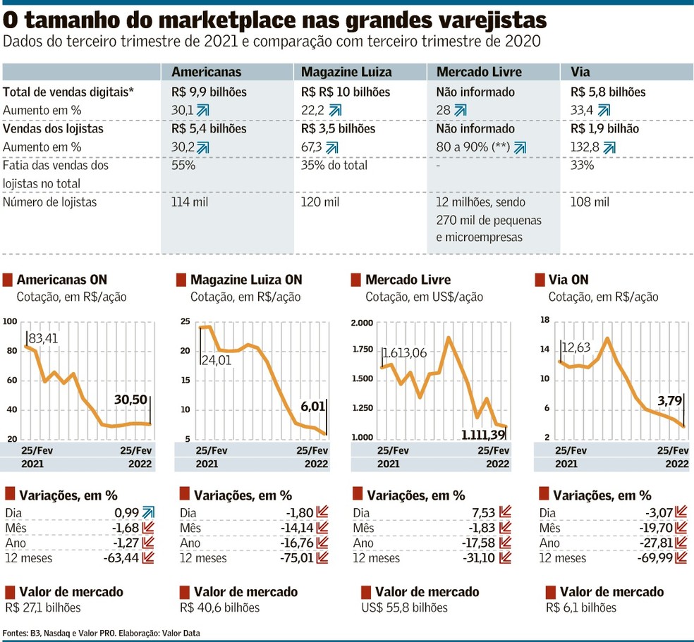 Lojista arede - Magalu Empresas