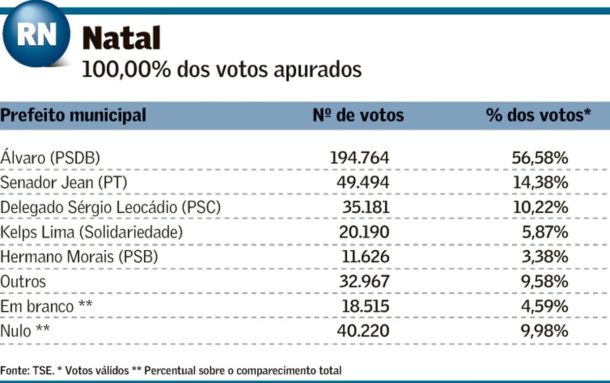 Comprar Ivermectina Natal Rn