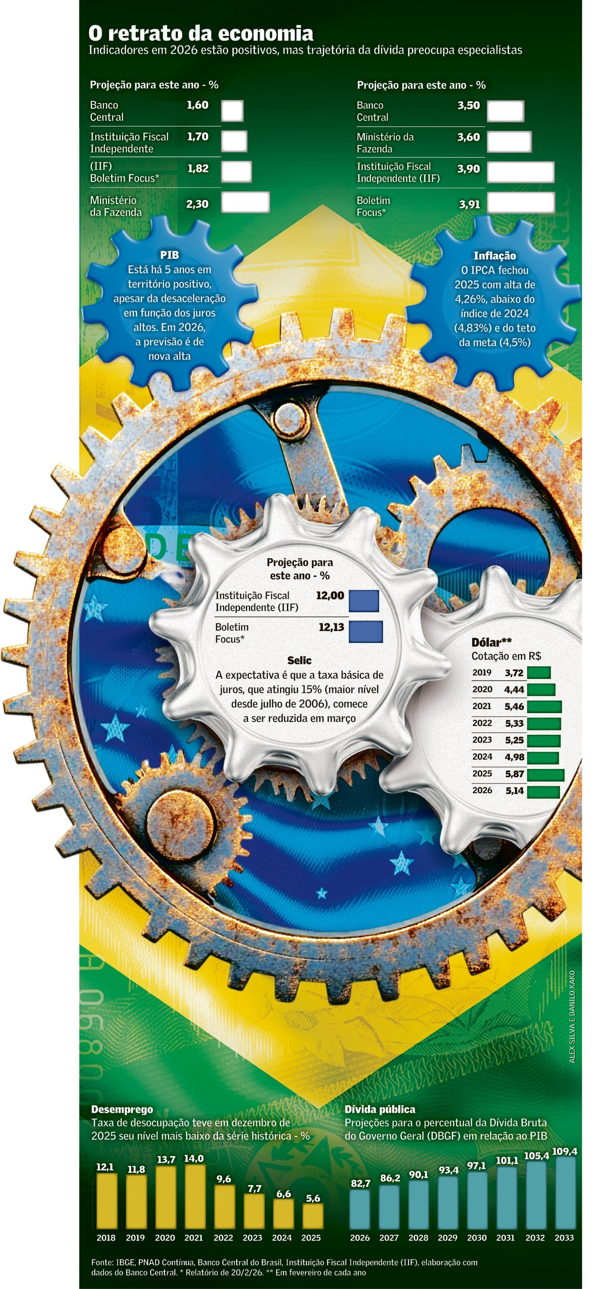 Incertezas globais e internas desafiam a economia | Rumos 2026