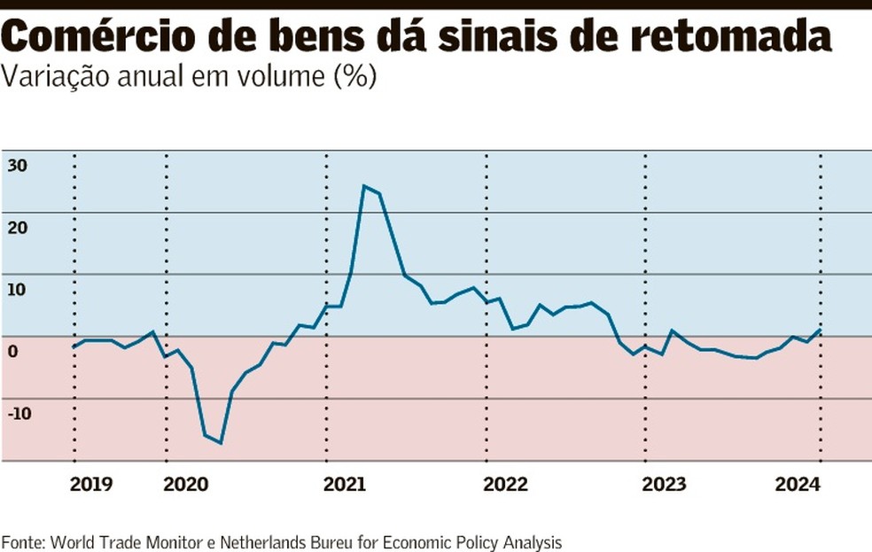gráfico de comercio internacional 2023