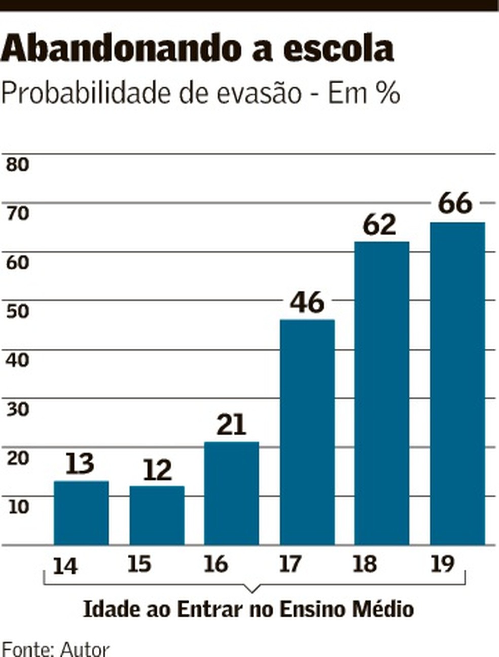 Notas de Lançamento do Destinado à Destruição - Novidades