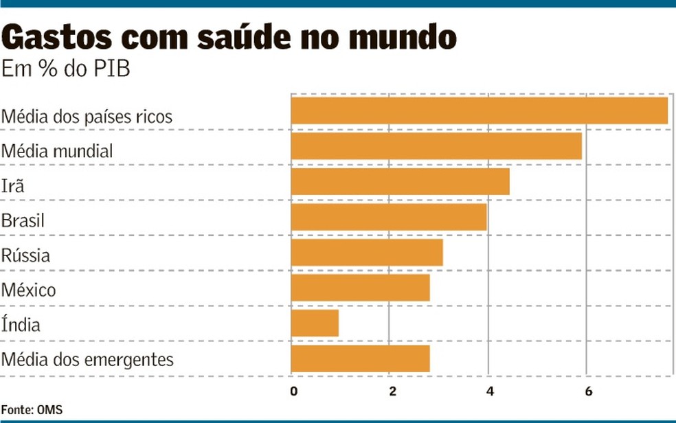 Países ricos exportam crise para os emergentes - O Mundo Agora