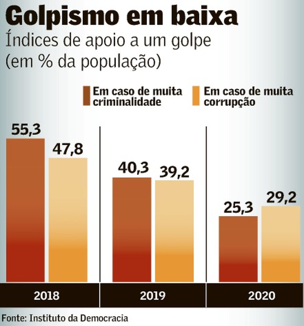 Matéria do jornal O Globo indica queda no número de servidores da