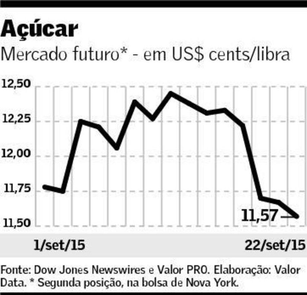 Commodities Agrícolas | Agronegócios | Valor Econômico